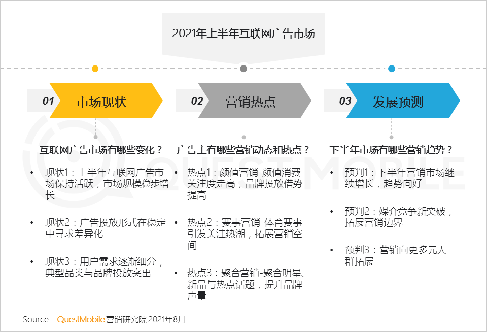 021互聯(lián)網(wǎng)廣告半年大報(bào)告