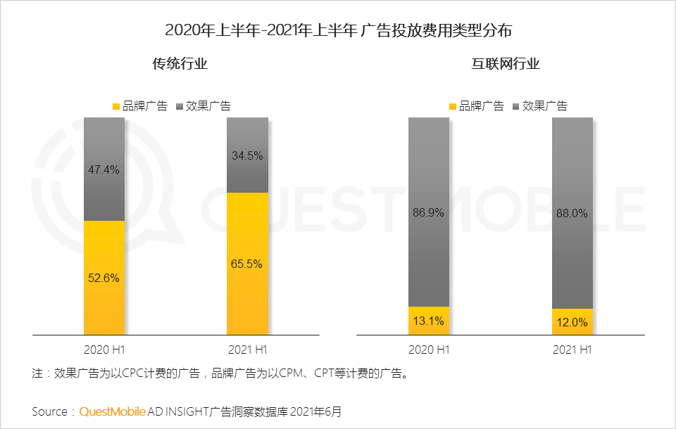 021互聯(lián)網(wǎng)廣告半年大報(bào)告