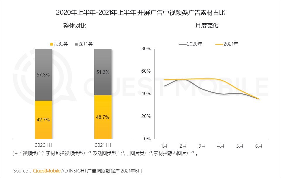 021互聯(lián)網(wǎng)廣告半年大報(bào)告