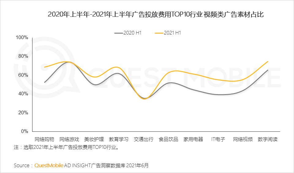 021互聯(lián)網(wǎng)廣告半年大報(bào)告