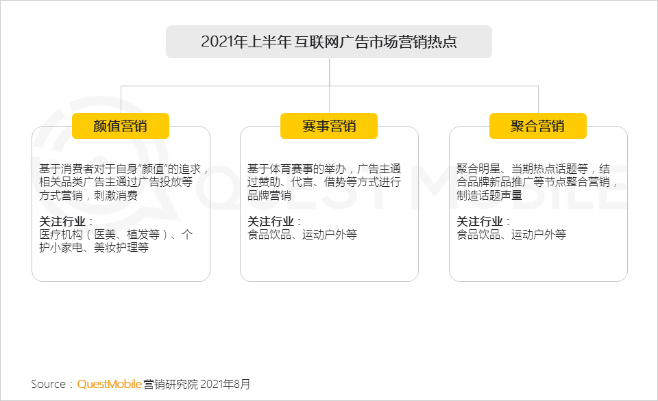 021互聯(lián)網(wǎng)廣告半年大報(bào)告