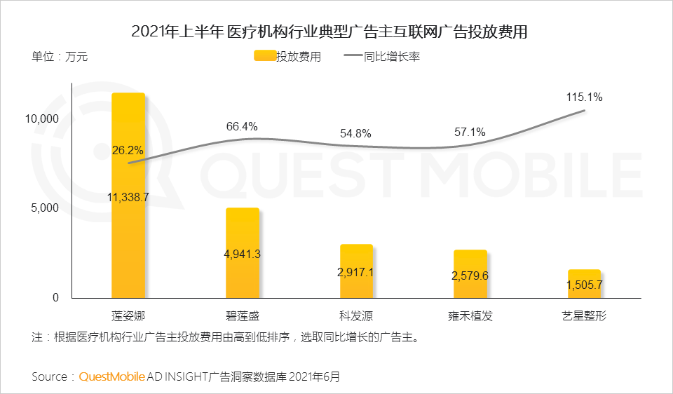 021互聯(lián)網(wǎng)廣告半年大報(bào)告