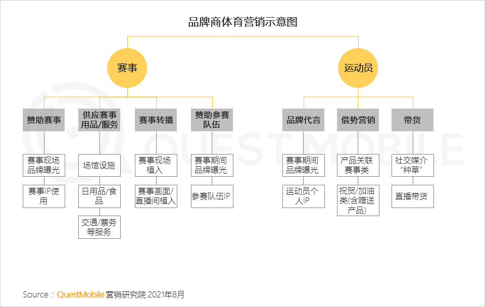 021互聯(lián)網(wǎng)廣告半年大報(bào)告