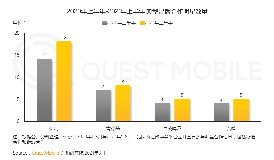021互聯(lián)網(wǎng)廣告半年大報(bào)告