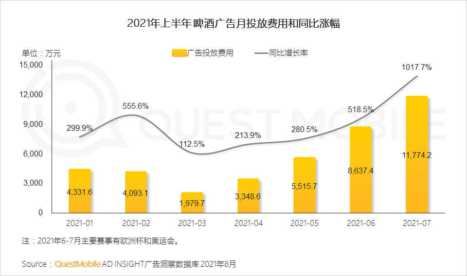 021互聯(lián)網(wǎng)廣告半年大報(bào)告
