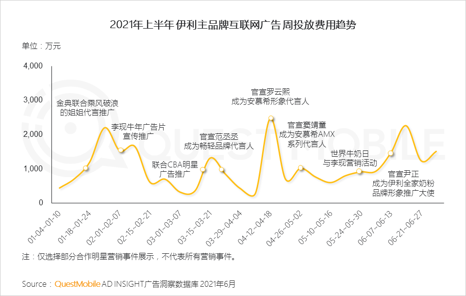021互聯(lián)網(wǎng)廣告半年大報(bào)告