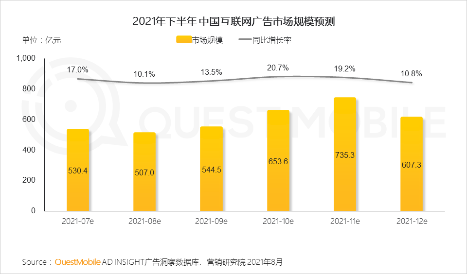 021互聯(lián)網(wǎng)廣告半年大報(bào)告