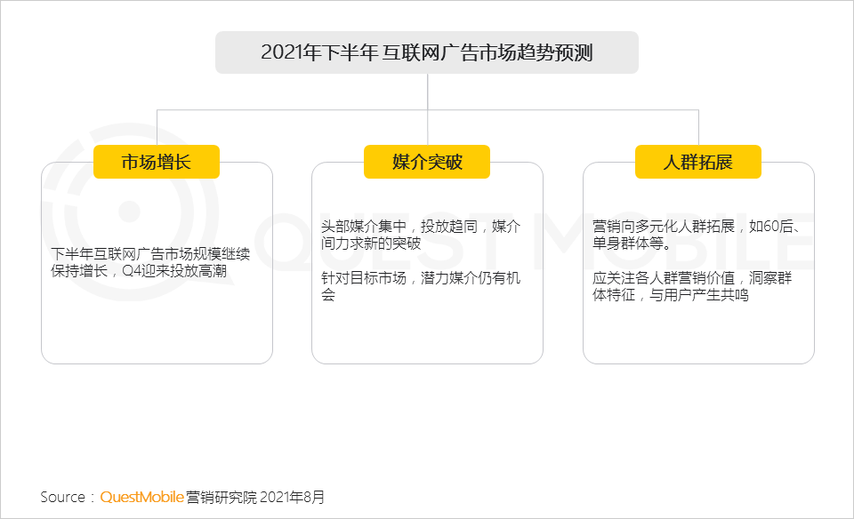 021互聯(lián)網(wǎng)廣告半年大報(bào)告