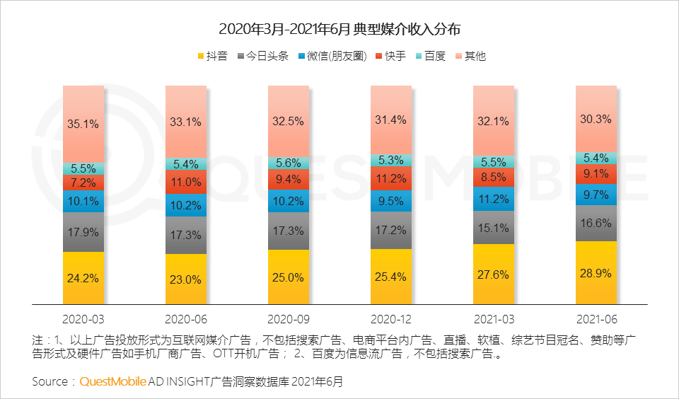 021互聯(lián)網(wǎng)廣告半年大報(bào)告