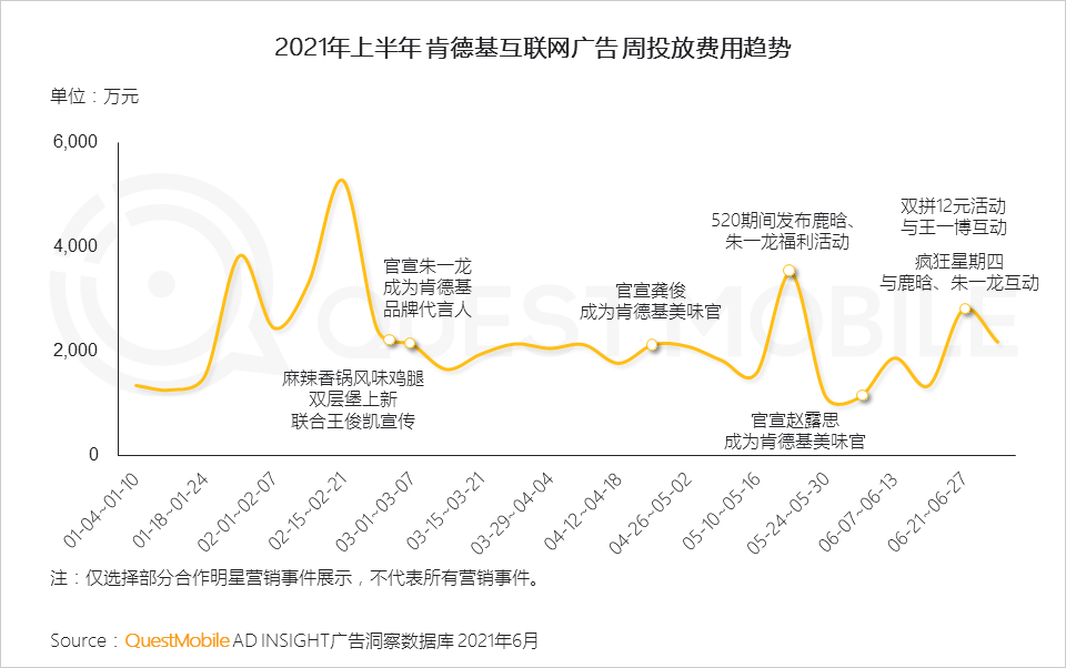 021互聯(lián)網(wǎng)廣告半年大報(bào)告