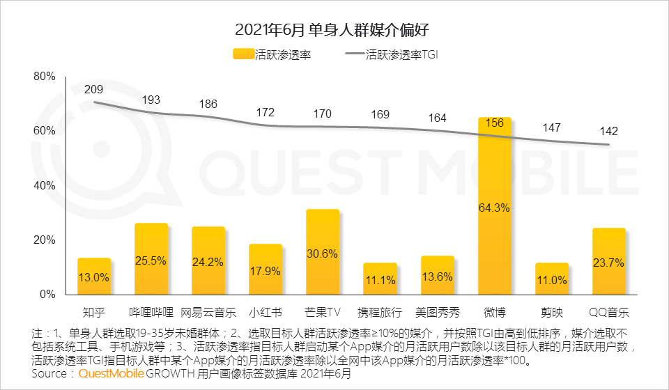 021互聯(lián)網(wǎng)廣告半年大報(bào)告