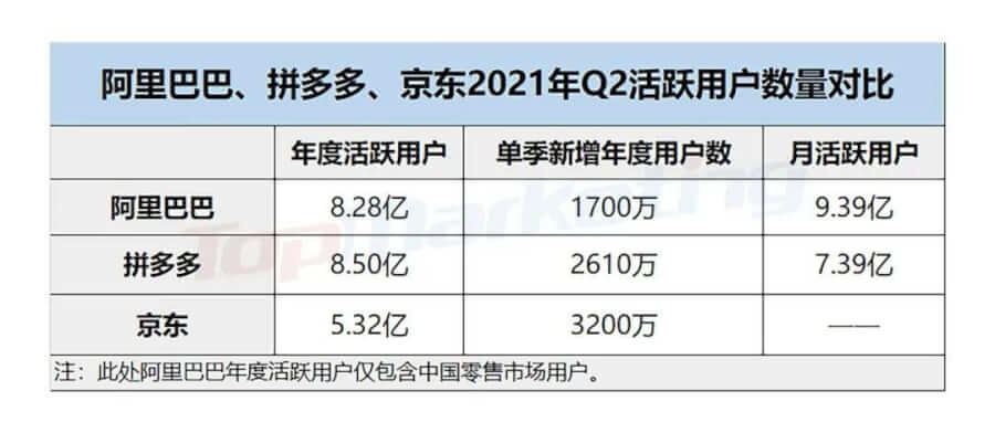 021Q2互聯(lián)網(wǎng)公司廣告營收榜單：B站最快，快手突破百億"