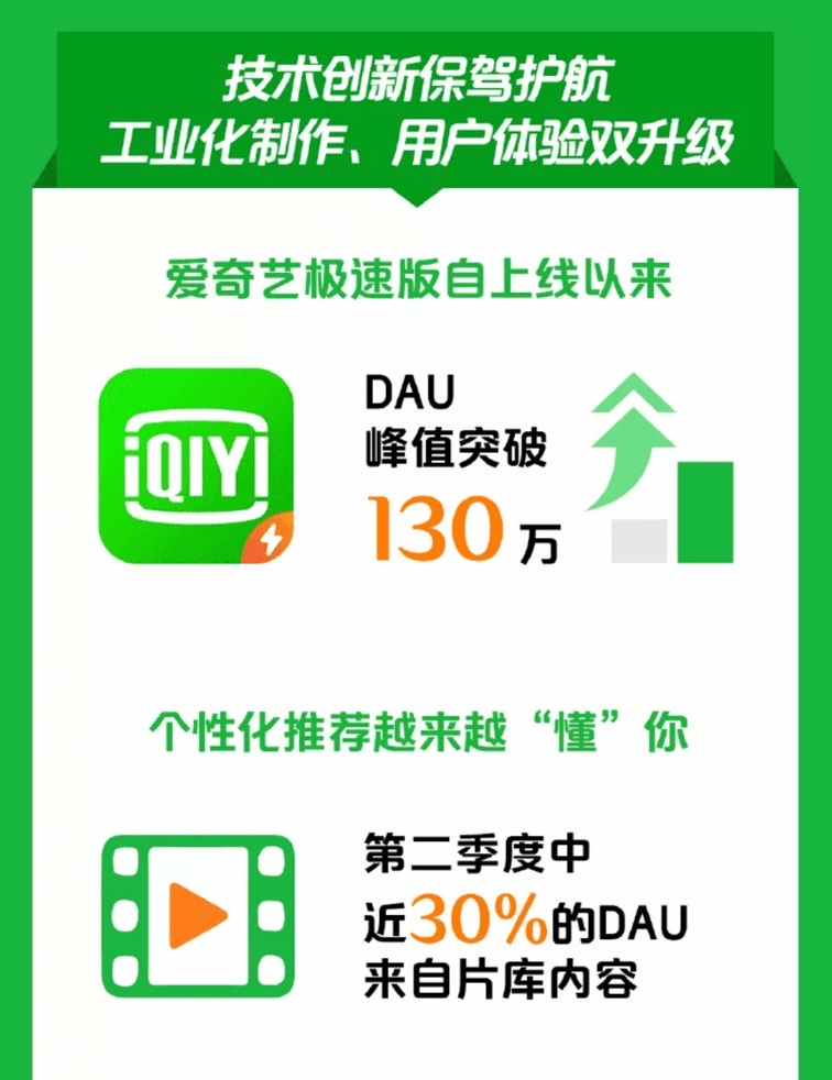 021Q2互聯(lián)網(wǎng)公司廣告營收榜單：B站最快，快手突破百億"