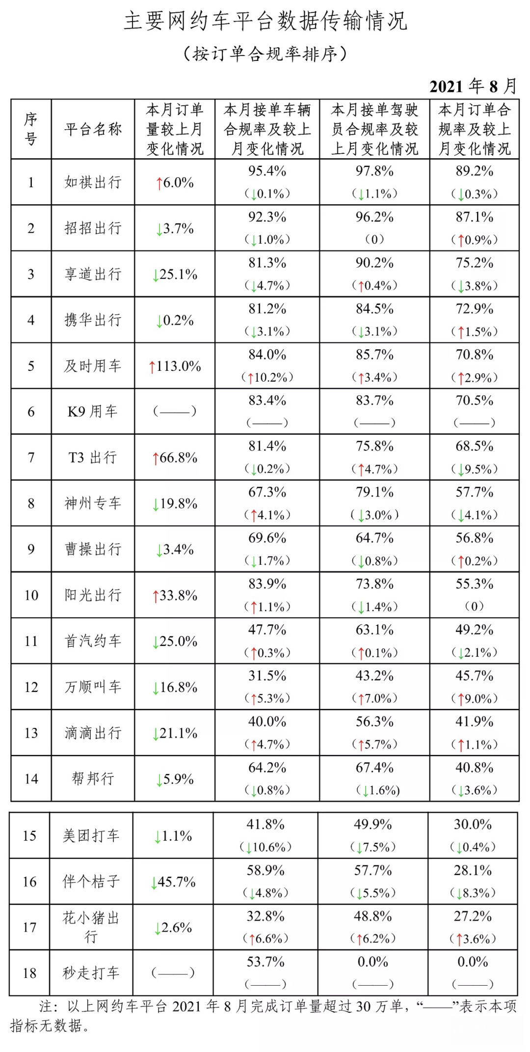 誰(shuí)搶走了滴滴的訂單