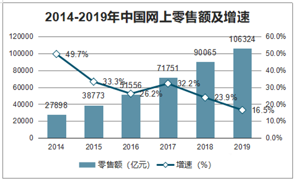 李佳琦殺死了雙十一嗎？