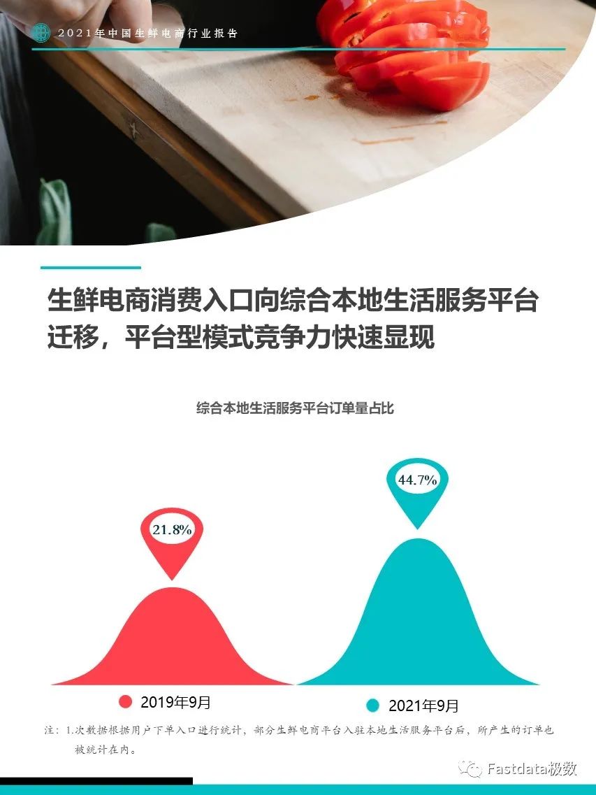 Fastdata極數(shù)：2022年中國生鮮電商行業(yè)報告