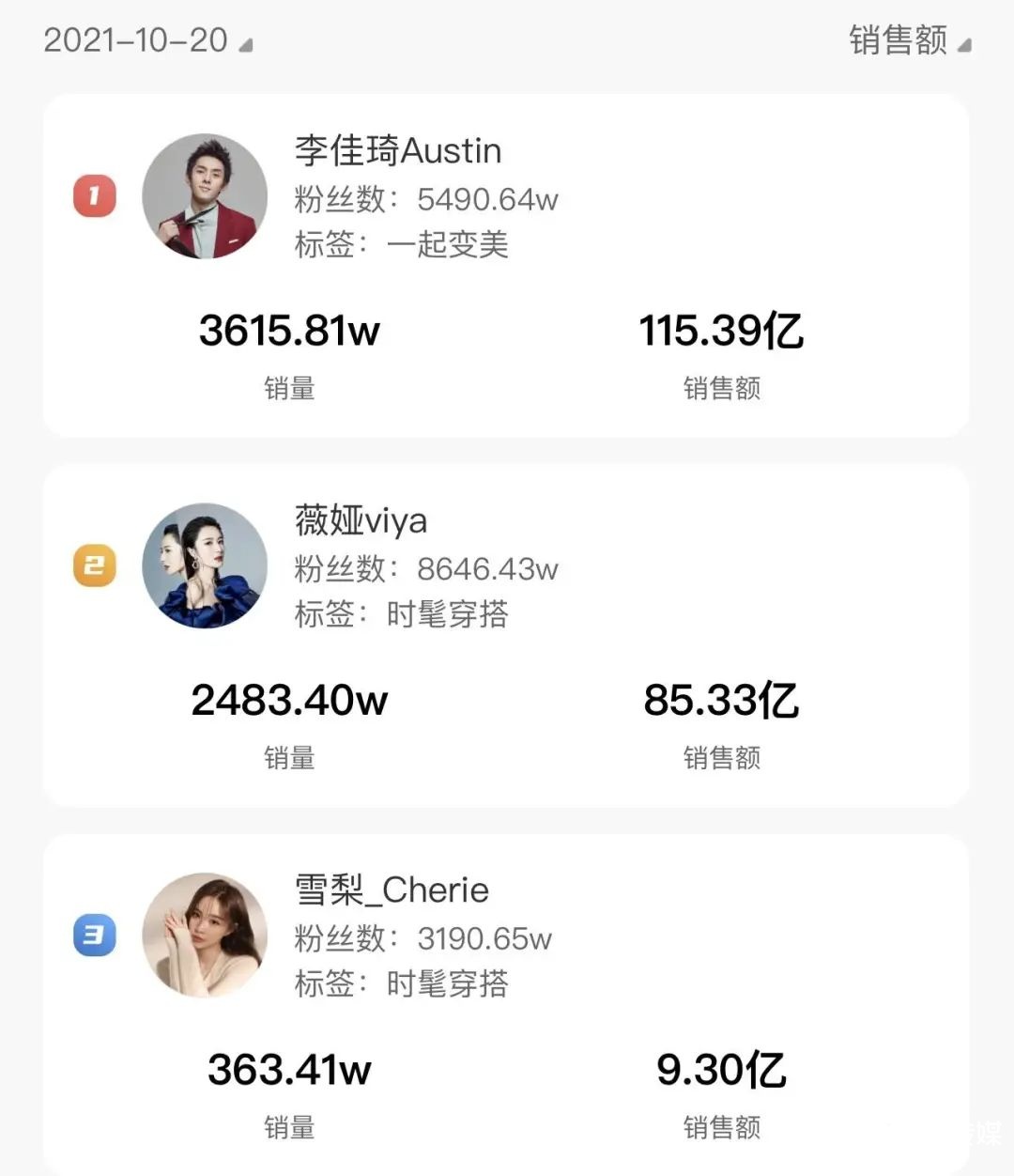 雙11首戰(zhàn)：薇婭為什么輸了？