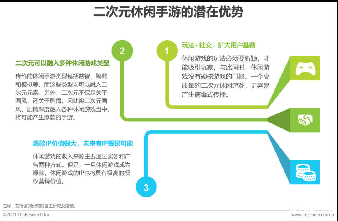 021年中國二次元產(chǎn)業(yè)研究報告"