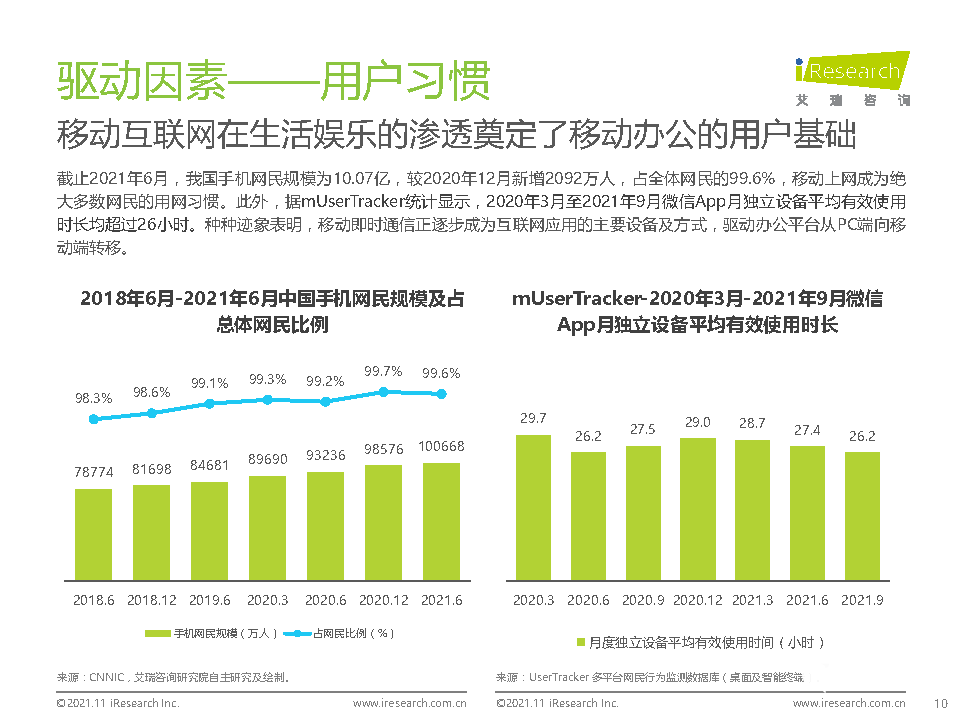 021年中國(guó)綜合移動(dòng)辦公平臺(tái)行業(yè)研究報(bào)告"