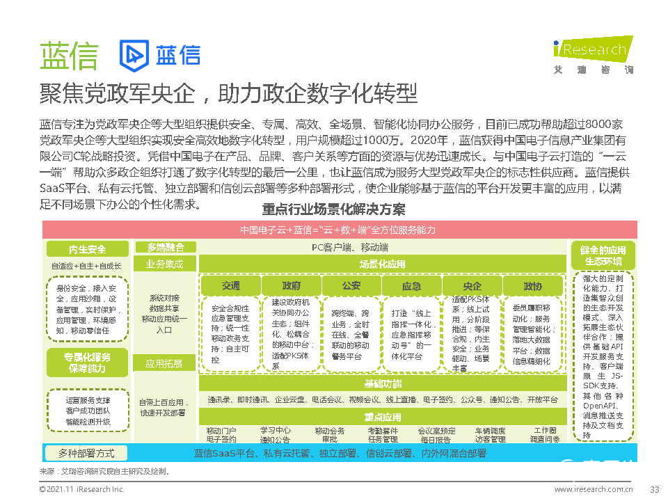021年中國(guó)綜合移動(dòng)辦公平臺(tái)行業(yè)研究報(bào)告"