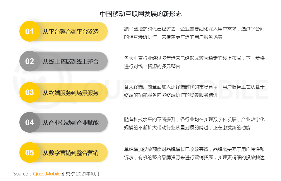021中國(guó)移動(dòng)互聯(lián)網(wǎng)秋季大報(bào)告