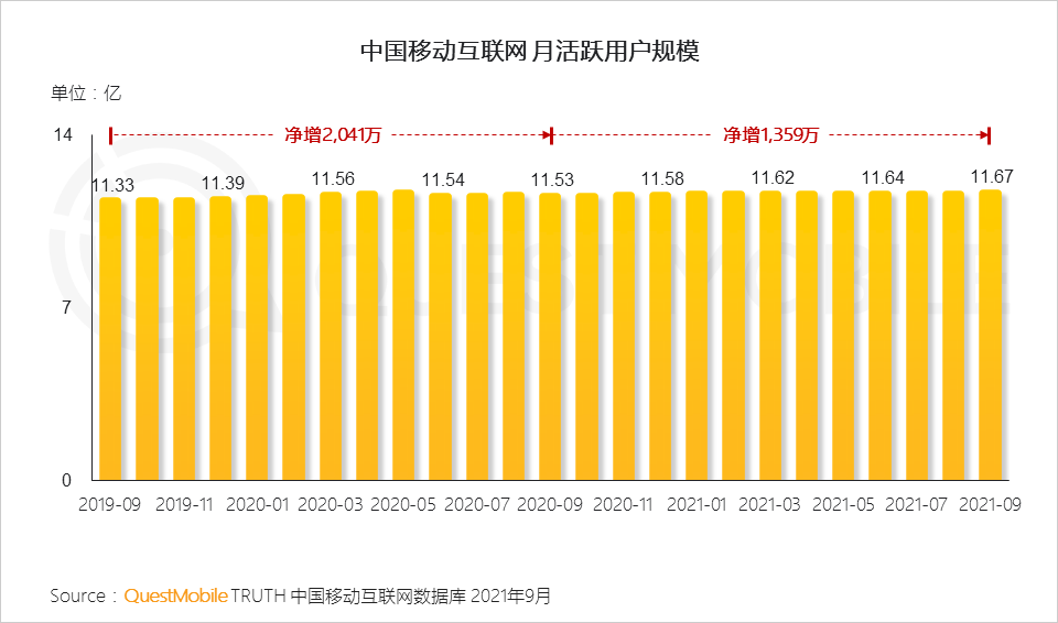 021中國(guó)移動(dòng)互聯(lián)網(wǎng)秋季大報(bào)告