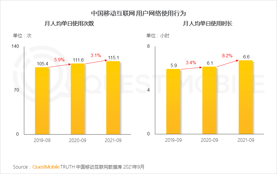 021中國(guó)移動(dòng)互聯(lián)網(wǎng)秋季大報(bào)告