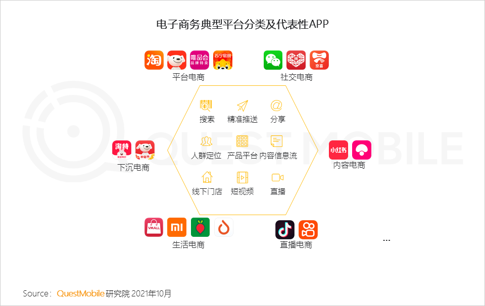 021中國(guó)移動(dòng)互聯(lián)網(wǎng)秋季大報(bào)告