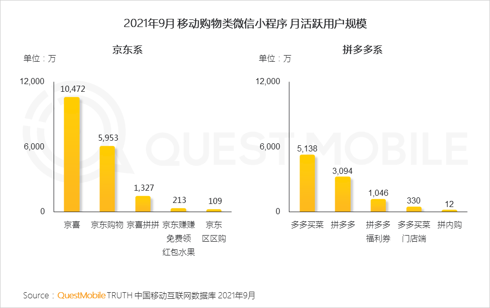 021中國(guó)移動(dòng)互聯(lián)網(wǎng)秋季大報(bào)告