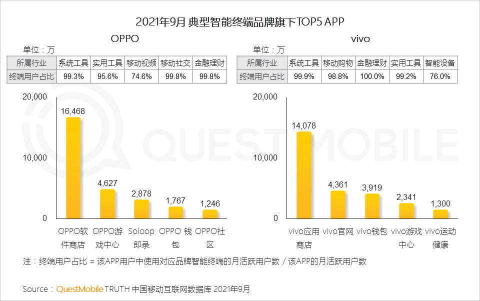 021中國(guó)移動(dòng)互聯(lián)網(wǎng)秋季大報(bào)告