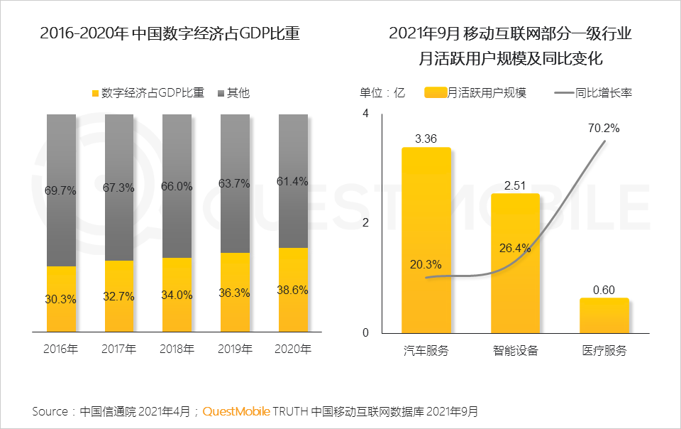 021中國(guó)移動(dòng)互聯(lián)網(wǎng)秋季大報(bào)告