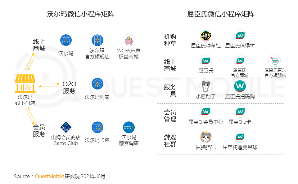 021中國(guó)移動(dòng)互聯(lián)網(wǎng)秋季大報(bào)告