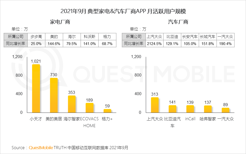 021中國(guó)移動(dòng)互聯(lián)網(wǎng)秋季大報(bào)告