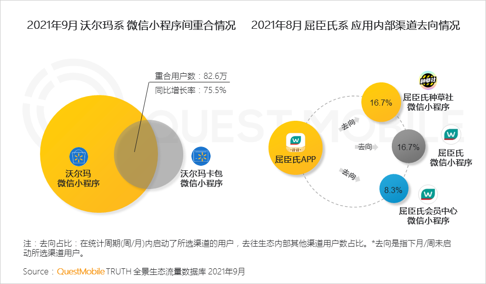 021中國(guó)移動(dòng)互聯(lián)網(wǎng)秋季大報(bào)告