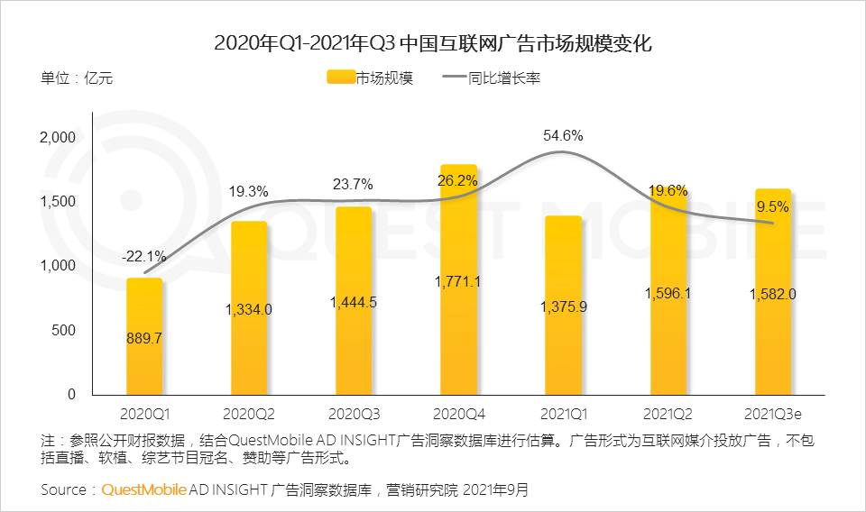 021中國(guó)移動(dòng)互聯(lián)網(wǎng)秋季大報(bào)告