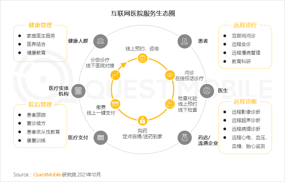021中國(guó)移動(dòng)互聯(lián)網(wǎng)秋季大報(bào)告