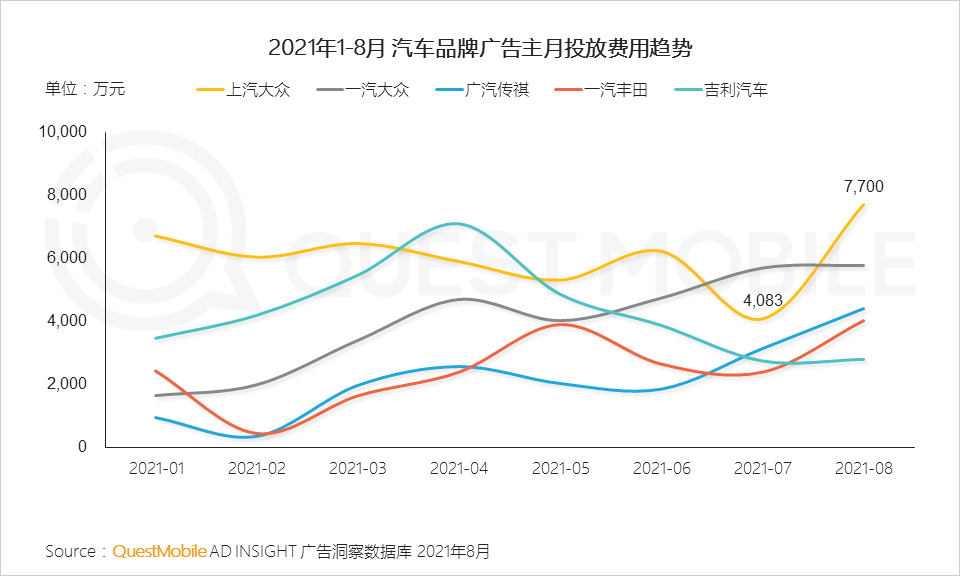 021中國(guó)移動(dòng)互聯(lián)網(wǎng)秋季大報(bào)告
