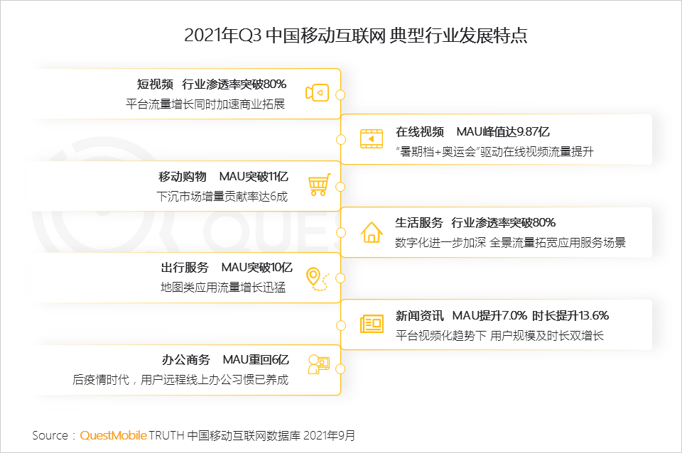021中國(guó)移動(dòng)互聯(lián)網(wǎng)秋季大報(bào)告