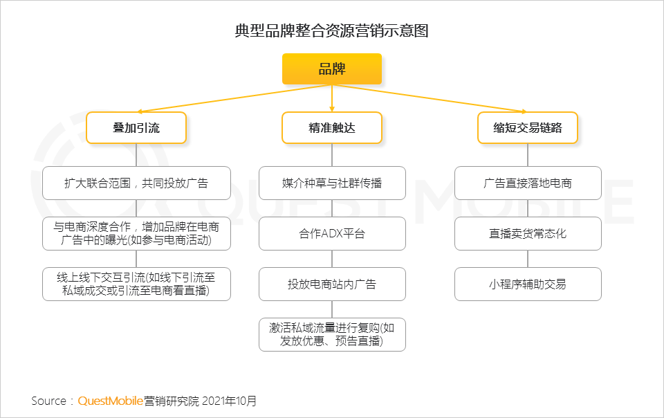 021中國(guó)移動(dòng)互聯(lián)網(wǎng)秋季大報(bào)告