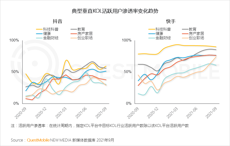 021中國(guó)移動(dòng)互聯(lián)網(wǎng)秋季大報(bào)告