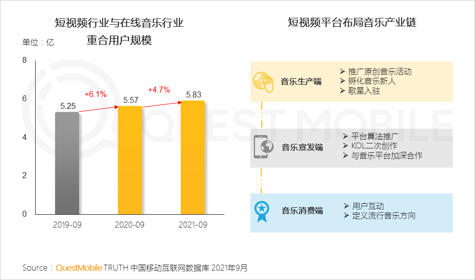 021中國(guó)移動(dòng)互聯(lián)網(wǎng)秋季大報(bào)告