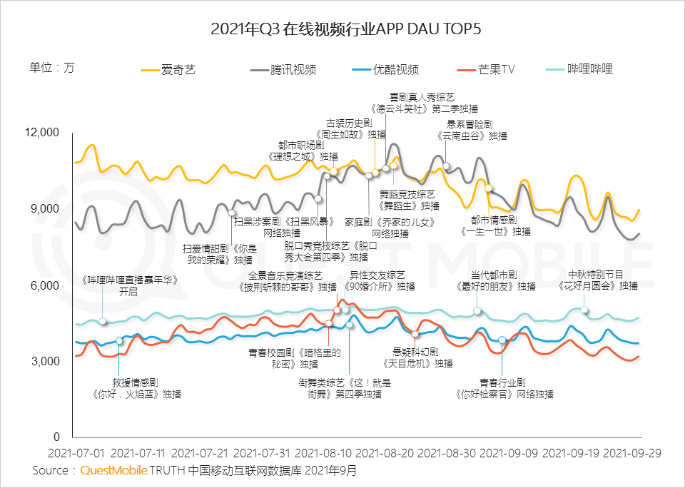 021中國(guó)移動(dòng)互聯(lián)網(wǎng)秋季大報(bào)告