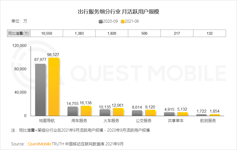 021中國(guó)移動(dòng)互聯(lián)網(wǎng)秋季大報(bào)告