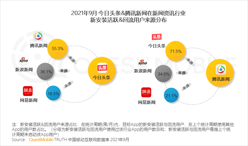 021中國(guó)移動(dòng)互聯(lián)網(wǎng)秋季大報(bào)告