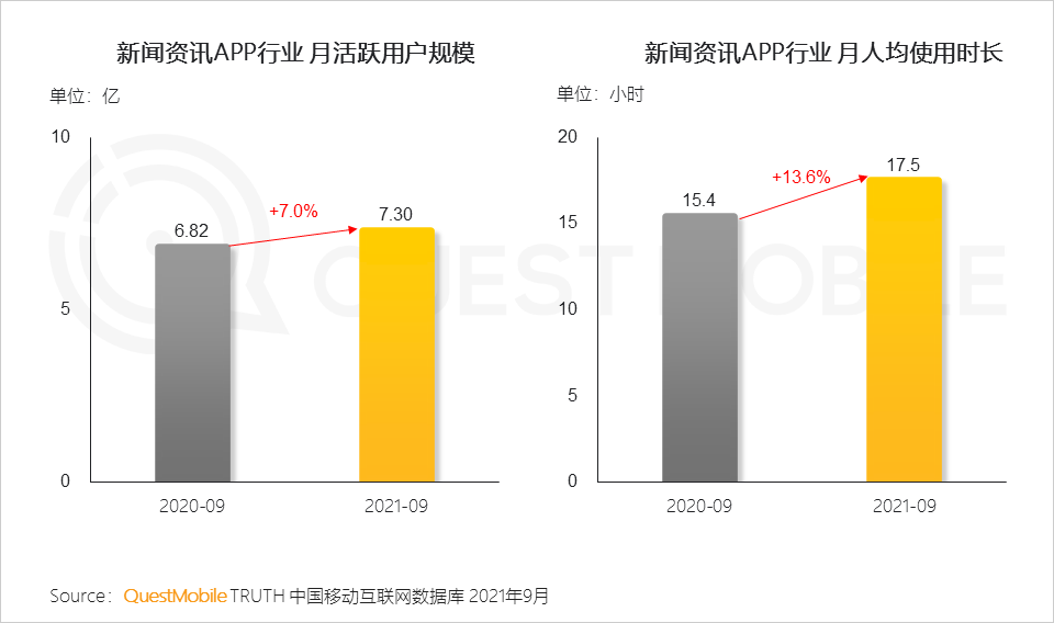021中國(guó)移動(dòng)互聯(lián)網(wǎng)秋季大報(bào)告