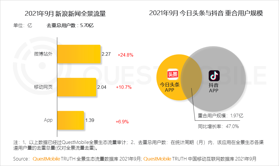 021中國(guó)移動(dòng)互聯(lián)網(wǎng)秋季大報(bào)告