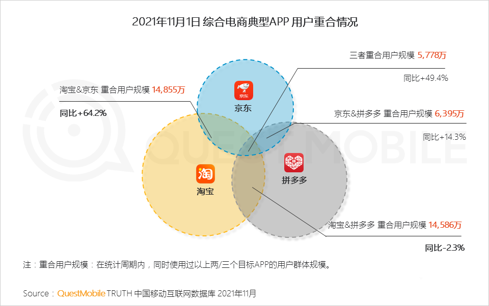 021年雙十一預(yù)售期洞察報(bào)告