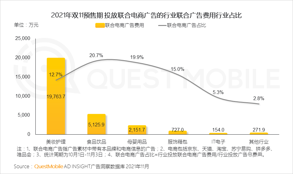 021年雙十一預(yù)售期洞察報(bào)告