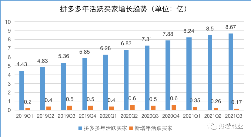 誰(shuí)在圍剿拼多多？