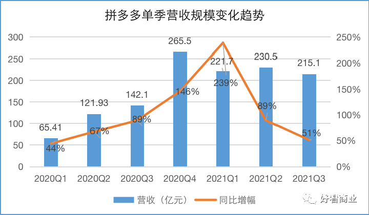 誰(shuí)在圍剿拼多多？